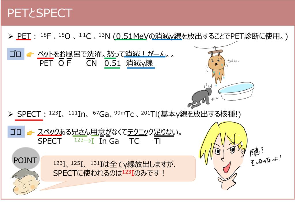 spect 