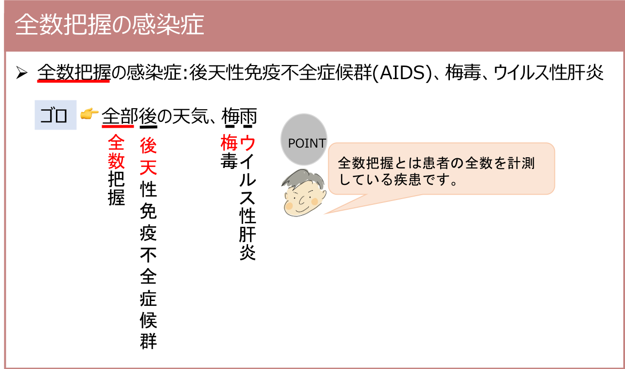 【速達】感染症専門医試験 再現問題 感染症専門医試験 再現問題 - メルカリ