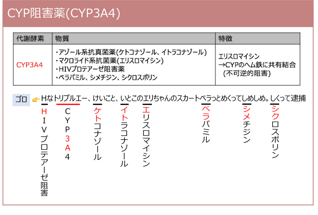 Cyp 阻害 誘導 一覧 – Cyp3A4阻害薬 一覧表 – 主な薬物相互作用一覧 – XYHRP