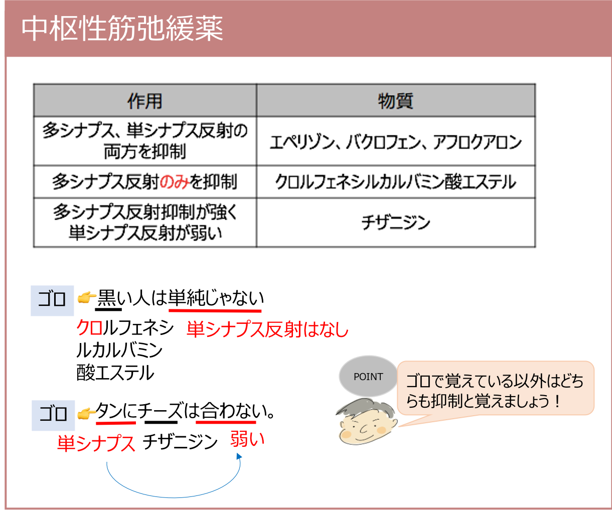 中枢性筋弛緩薬 | 薬剤師国家試験対策学習塾 | YAKU/BASE