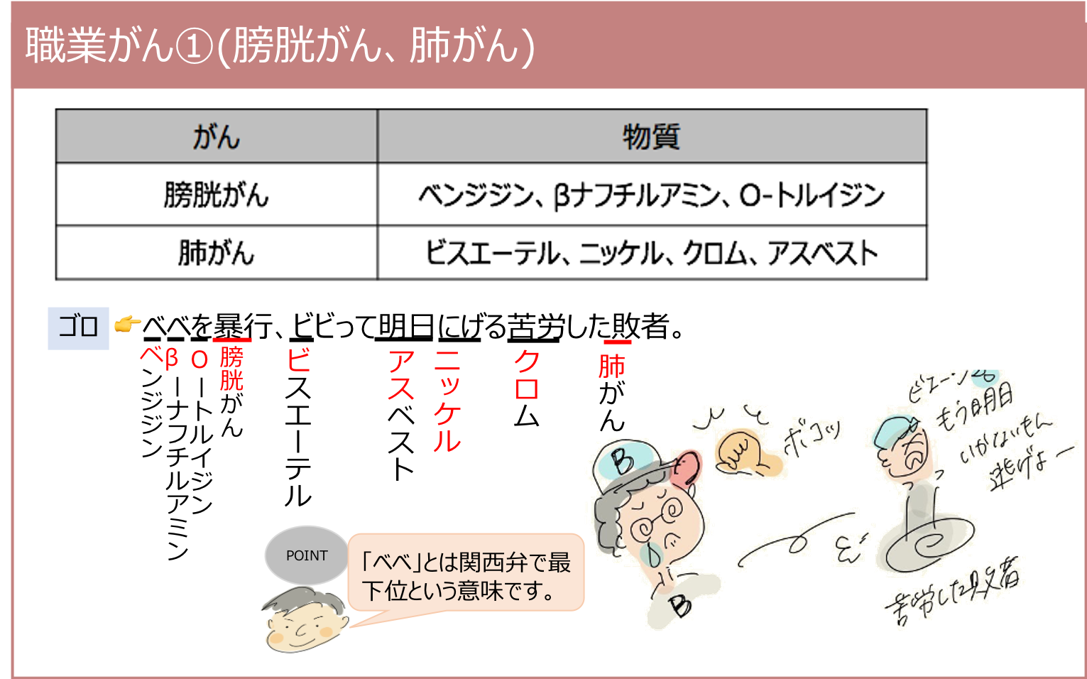 職業がん①(膀胱がん、肺がん) | 薬剤師国家試験対策学習塾