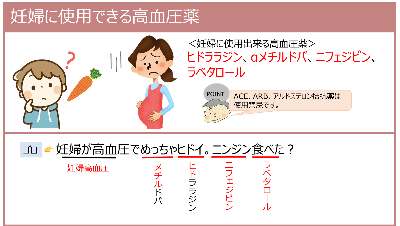 妊婦に使用出来る高血圧治療薬 | 薬剤師国家試験対策学習塾
