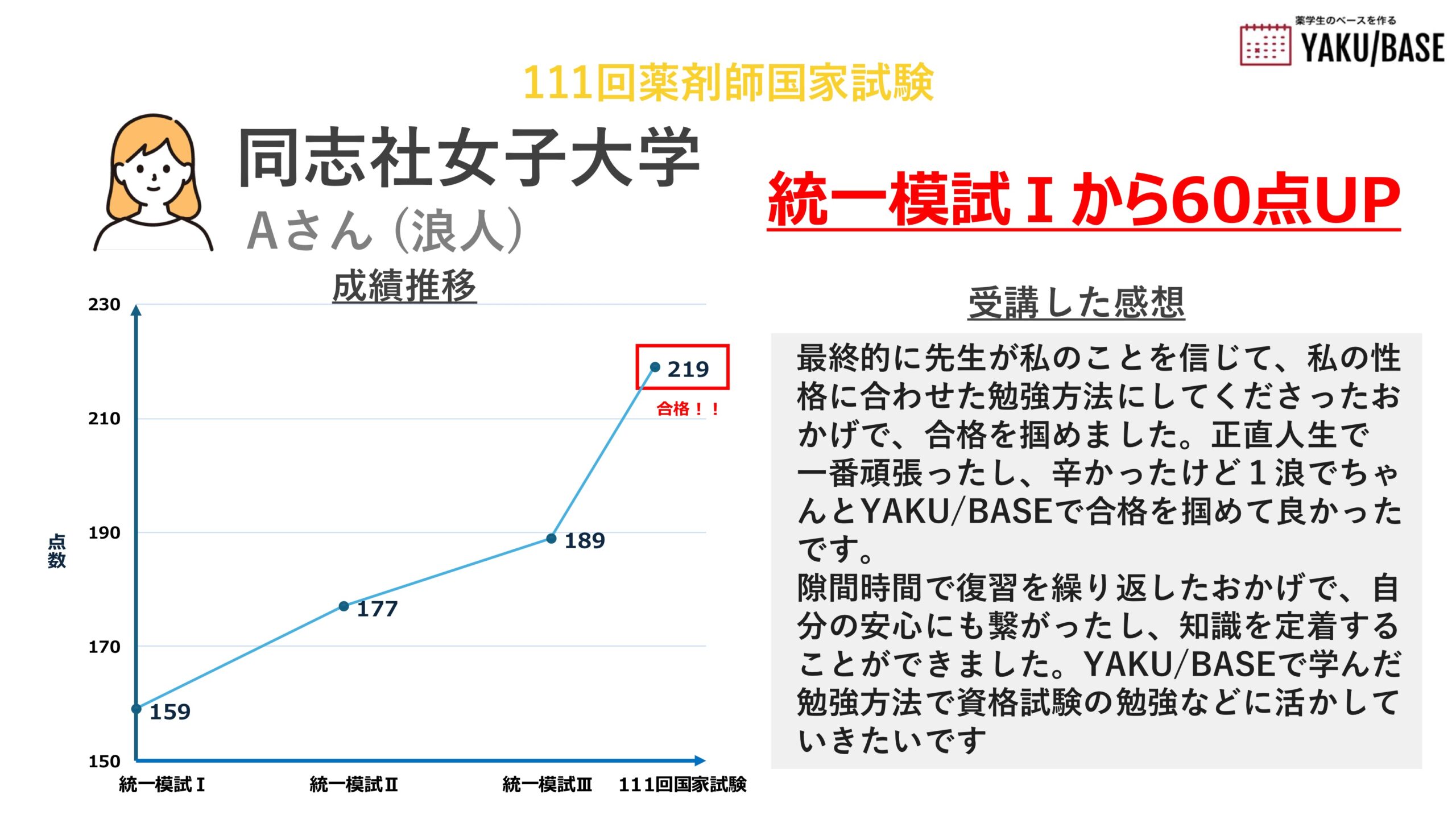 成績推移と感想