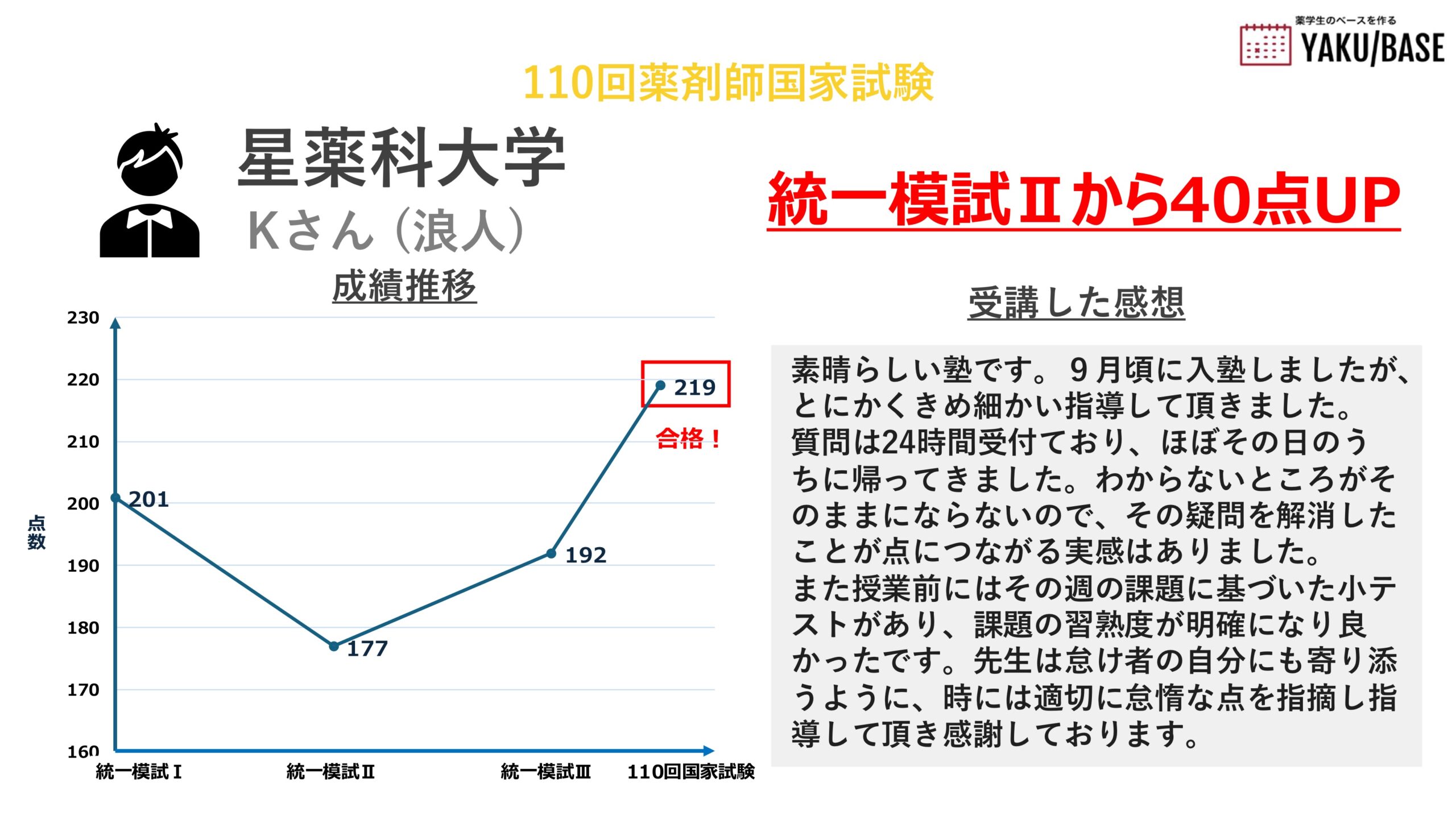 成績推移と感想